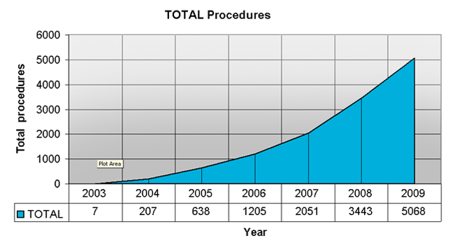 robotic-prostatectomy-graph